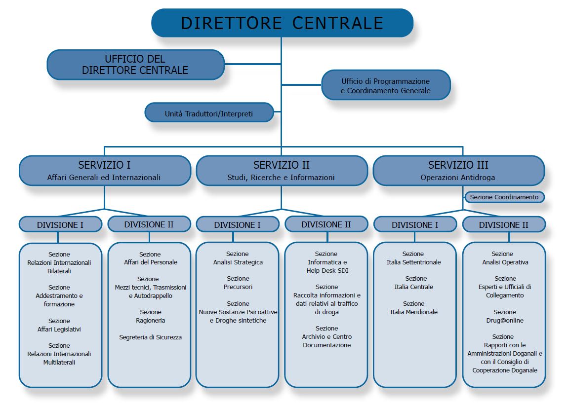 Direzione Centrale Polizia Criminale Indirizzo jonogg